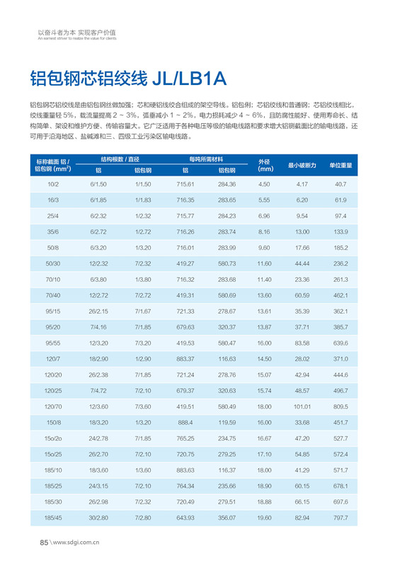 鋁包鋼芯鋁絞線.jpg